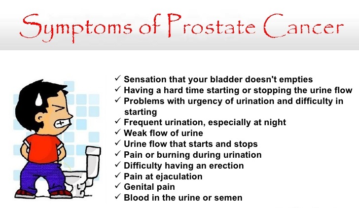 Prostate Cancer- Symptoms and Causes | Dr. Chintaman Chaudhari